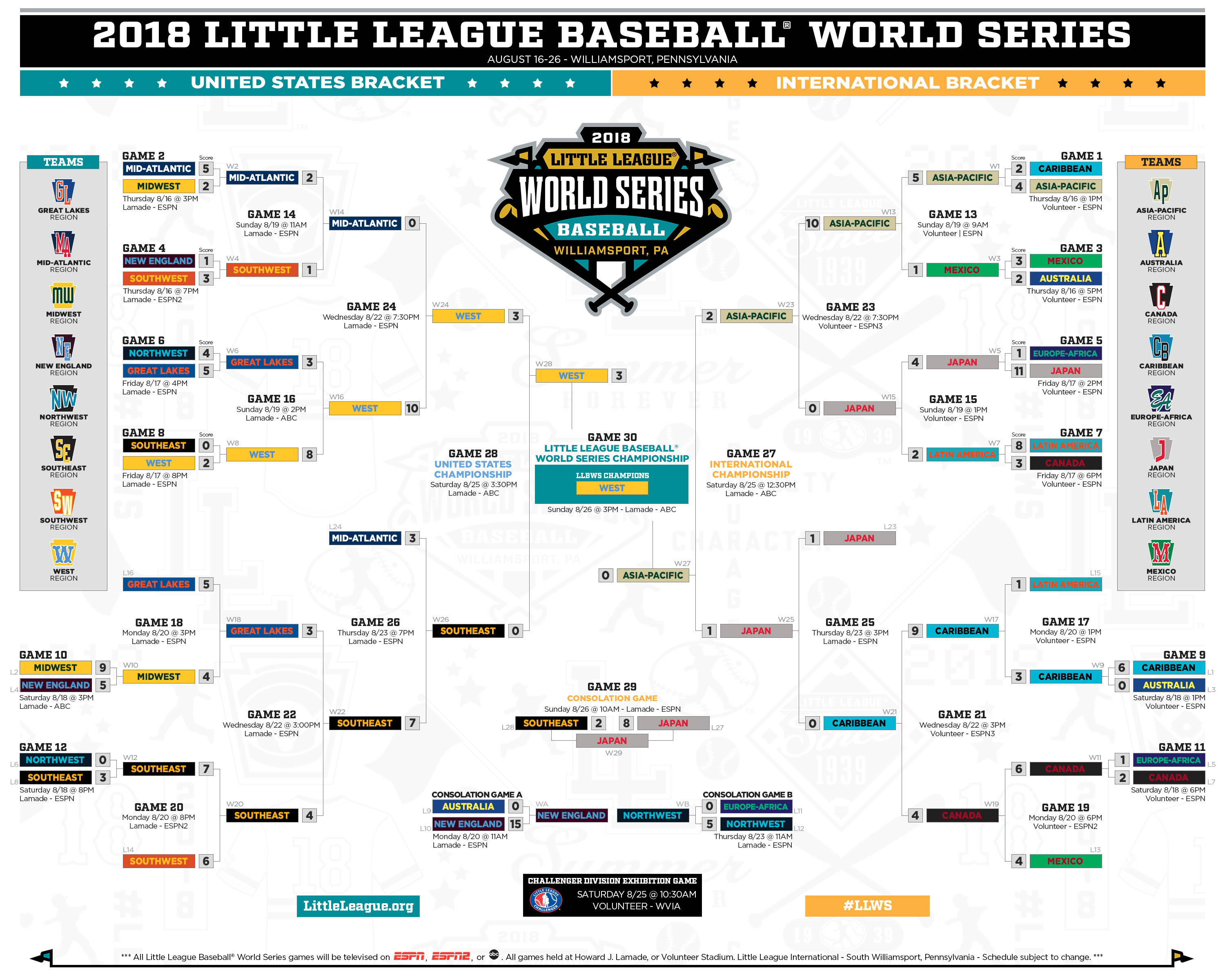 2018 world series bracket