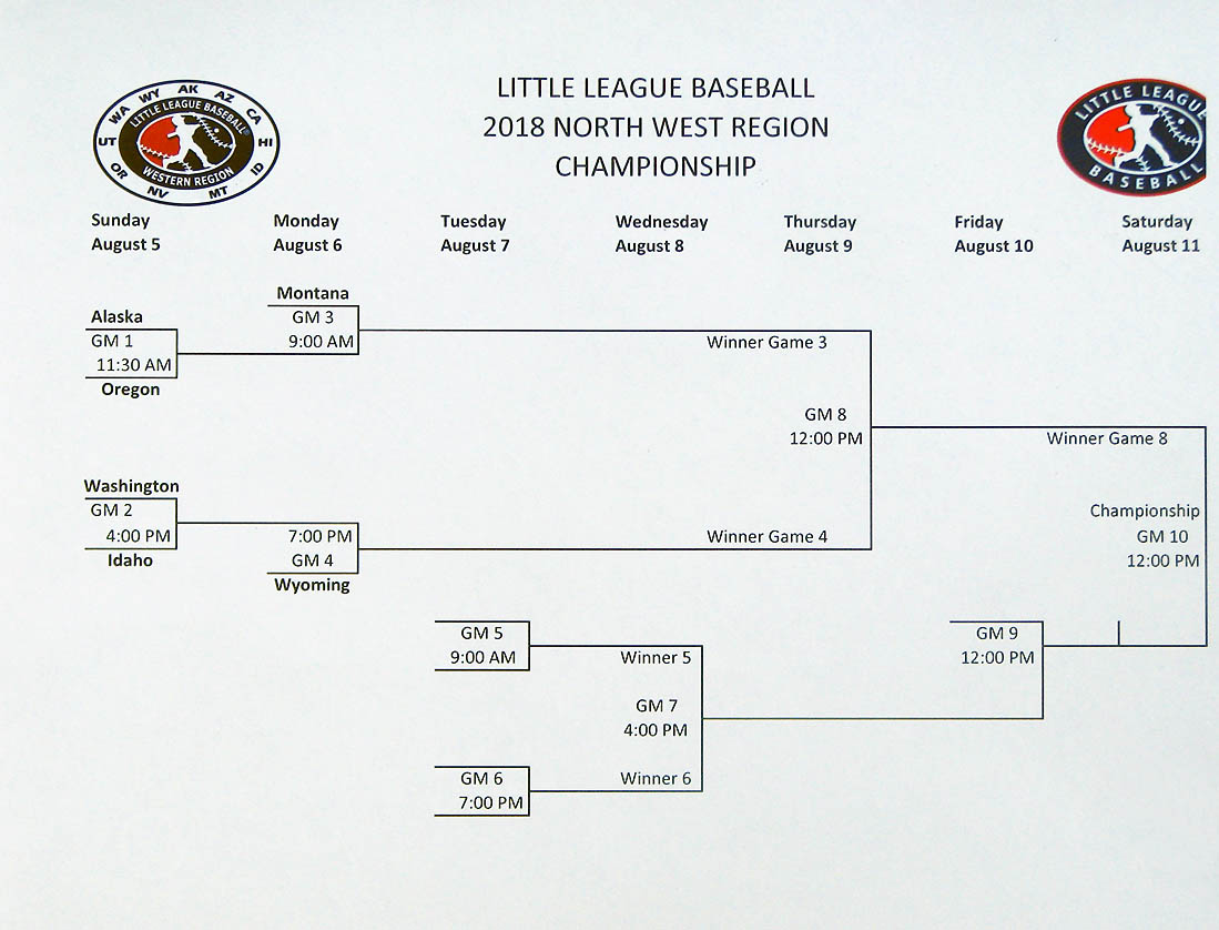 2018 world series bracket