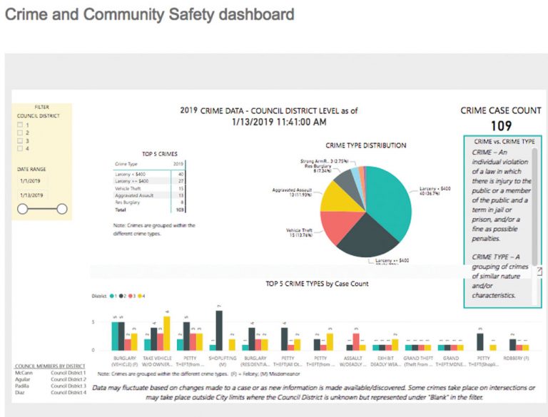 P money puts cop stats online