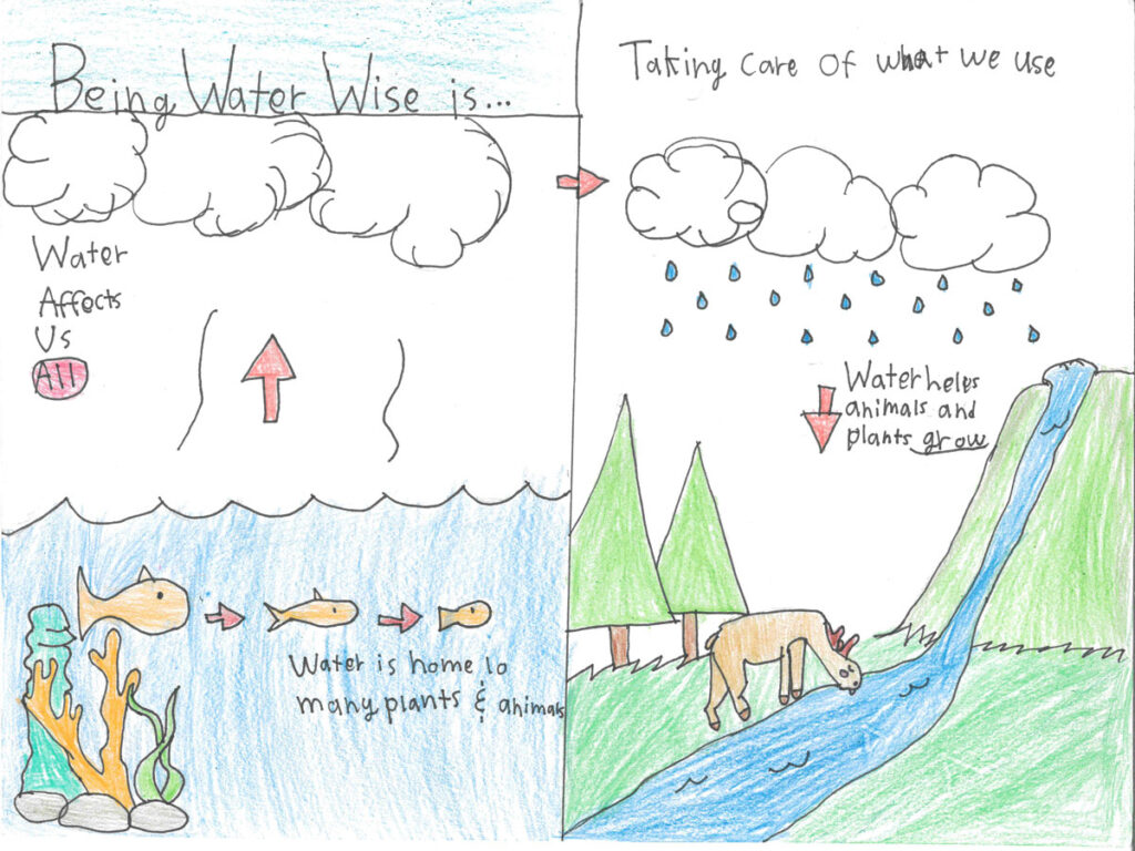 Students demonstrate the art of water conservation The Star News